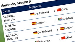 Spielplan der FIFA Frauen WM © NDR / Screenshot Foto: Screenshot