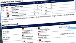 Ergebnisse bei sportschau.de/olympia © ARD Foto: Screenshot